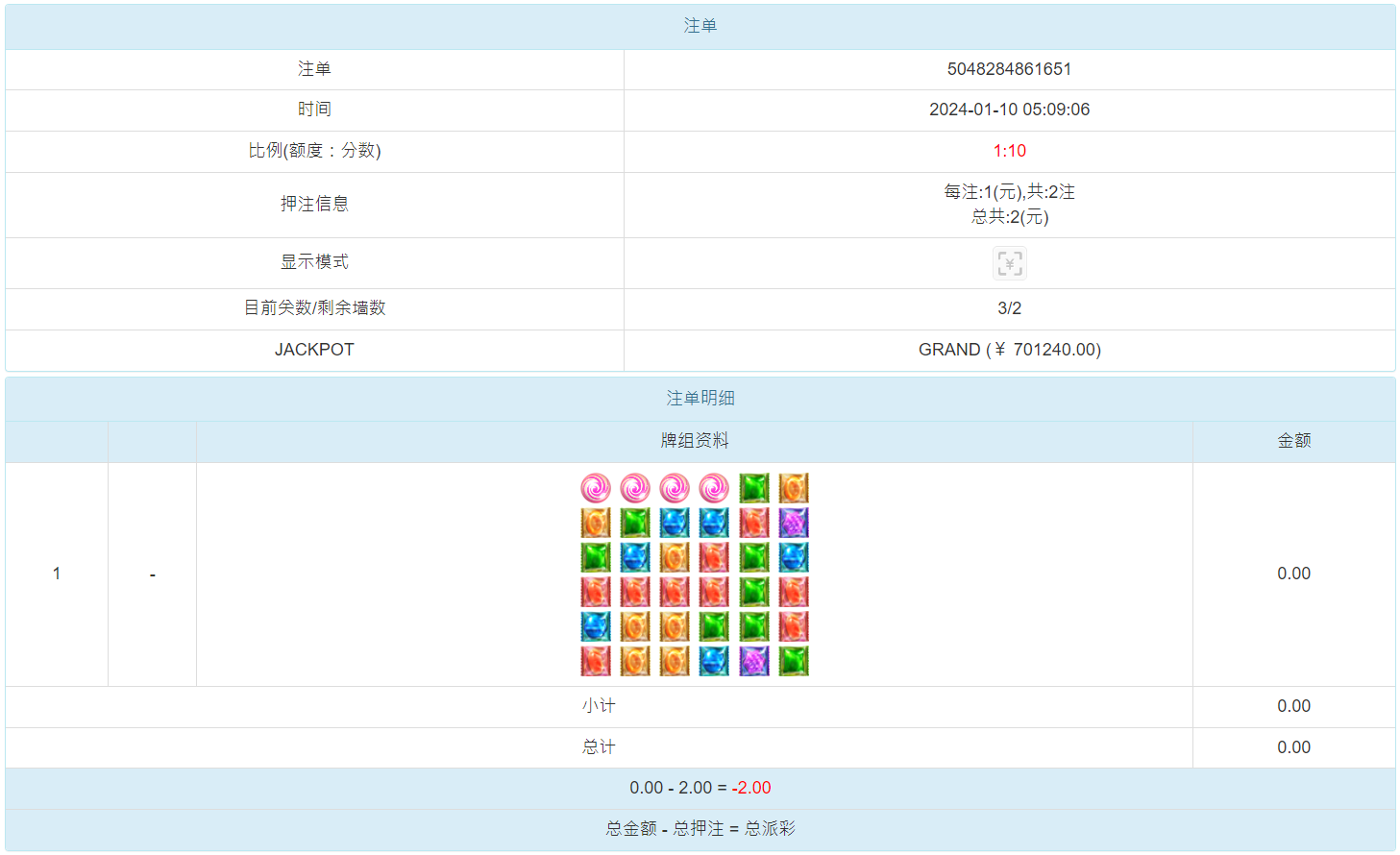 BBIN包网，API，BB电子糖果派对，GRAND彩金，4层Jackpot累积彩金玩法，博彩爆奖